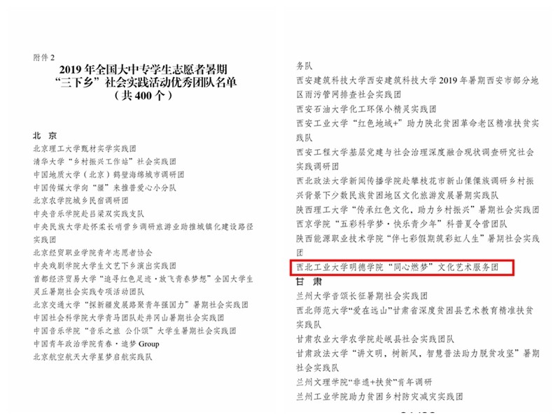 学院暑期社会实践团队荣获“全国优秀社会实践团队”荣誉称号